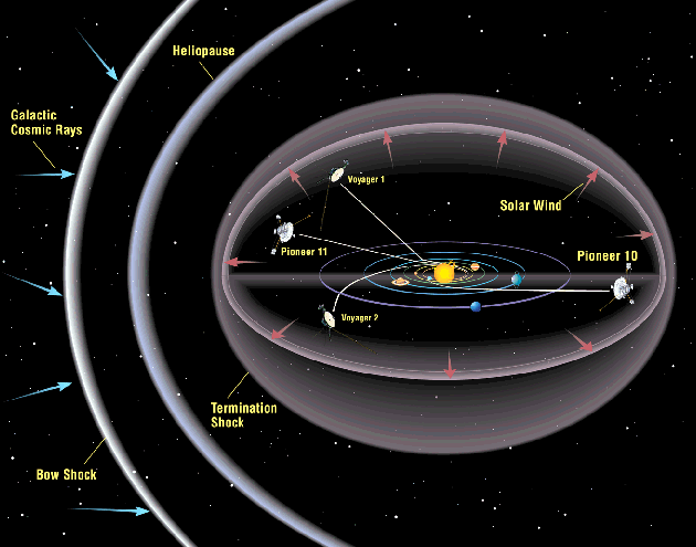 The Problem with Gravity: New Mission Would Probe Strange Puzzle